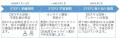 DXのスキルを学ぶオンライン講座の受講企業を募集しま