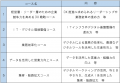 DXのスキルを学ぶオンライン講座の受講企業を募集しま