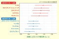 ペット保険データを用いた歯周病リスクに関する大規模