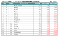 2026年4月度 フリーランスエンジニア月額平均単価77.2