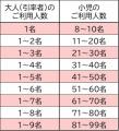 小学生等を含む団体向けデジタルチケット「遠足チケッ 小学生等を含む団体向けデジタルチケット「遠足チケッ