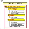 【株式会社ミライト・ワン】「イノベーションセンター