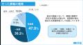 【第7回】お葬式に関する全国調査(2026年) 【第7回】お葬式に関する全国調査(2026年)