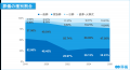 【第7回】お葬式に関する全国調査(2026年) 【第7回】お葬式に関する全国調査(2026年)