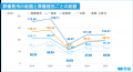 【第7回】お葬式に関する全国調査(2026年) 【第7回】お葬式に関する全国調査(2026年)