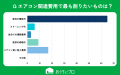 【おうちにプロ】エアコン関連費用の優先順位に関する