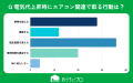 【おうちにプロ】エアコン関連費用の優先順位に関する