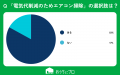 【おうちにプロ】エアコン関連費用の優先順位に関する