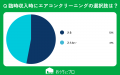 【おうちにプロ】エアコン関連費用の優先順位に関する