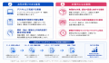 優秀な人材を“事務作業”から解放する。AIを使いこなす