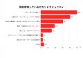 シニアの「セカンドコミュニティ」継続の秘訣は「参加