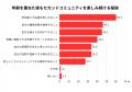 シニアの「セカンドコミュニティ」継続の秘訣は「参加