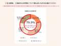 5月12日（看護の日）、産後ケア意識調査発表。約8割の