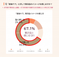 5月12日（看護の日）、産後ケア意識調査発表。約8割の
