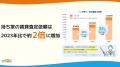 【独自調査】持ち家は「売却」より「賃貸」へ。1.5万