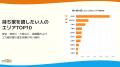 【独自調査】持ち家は「売却」より「賃貸」へ。1.5万