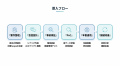 営業AIは「導入」より「定着」が重要。GLキャリア、「 営業AIは「導入」より「定着」が重要。GLキャリア、「