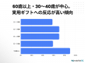 【父の日ギフトに関する調査】実用的なカー用品・ガジ