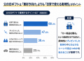 【父の日ギフトに関する調査】実用的なカー用品・ガジ