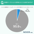 鉄道ファンがオークションで狙うお宝は?落札アイテム 鉄道ファンがオークションで狙うお宝は?落札アイテム