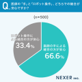 【500人調査】人口減少による医療過疎化問題に対するA