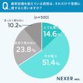 【500人調査】人口減少による医療過疎化問題に対するA