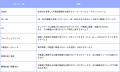 不動産テック協会「不動産テックカオスマップ(第12版 不動産テック協会「不動産テックカオスマップ(第12版