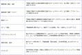 不動産テック協会「不動産テックカオスマップ(第12版 不動産テック協会「不動産テックカオスマップ(第12版