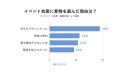 着物は「購入」か「レンタル」か｜約半数がレンタルを