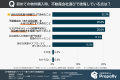 【不動産会社選びの意識調査】投資家の8割超が担当者