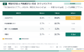 【家計簿調査】1年以上続けている人の42.2%は「アプリ 【家計簿調査】1年以上続けている人の42.2%は「アプリ
