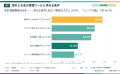 【家計簿調査】1年以上続けている人の42.2%は「アプリ 【家計簿調査】1年以上続けている人の42.2%は「アプリ