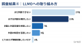 【2026年実態調査】企業の約70%が生成AI検索での自社