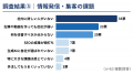 【2026年実態調査】企業の約70%が生成AI検索での自社
