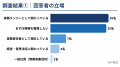【2026年実態調査】企業の約70%が生成AI検索での自社