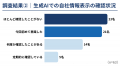 【2026年実態調査】企業の約70%が生成AI検索での自社