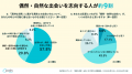 「若者の恋愛離れ」の実態は“令和の偶然待ち” 、ペア