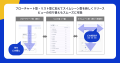 Teachme Process、スイムレーン機能をリリース