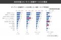 オンライン診療受診施設、患者が利用したい場所は「調