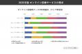 オンライン診療受診施設、患者が利用したい場所は「調