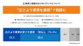 広がる”家に置かない暮らし ”都内転居者の約8割が、ト