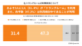 広がる”家に置かない暮らし ”都内転居者の約8割が、ト