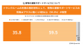 広がる”家に置かない暮らし ”都内転居者の約8割が、ト