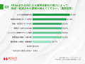 【AIOps導入企業の情シス担当者に調査】約7割が業務負
