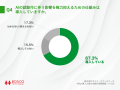 【AIOps導入企業の情シス担当者に調査】約7割が業務負