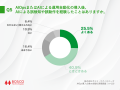 【AIOps導入企業の情シス担当者に調査】約7割が業務負