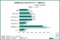 【男性は“資金化傾向”、女性は“遺品整理”】【最大10ポ