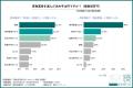 【男性は“資金化傾向”、女性は“遺品整理”】【最大10ポ