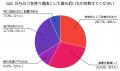 はちみつの使い方・選び方調査～300人に聞いたリアル