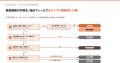 【477社調査】新規事業の推進基盤、先進12%・消極33% 